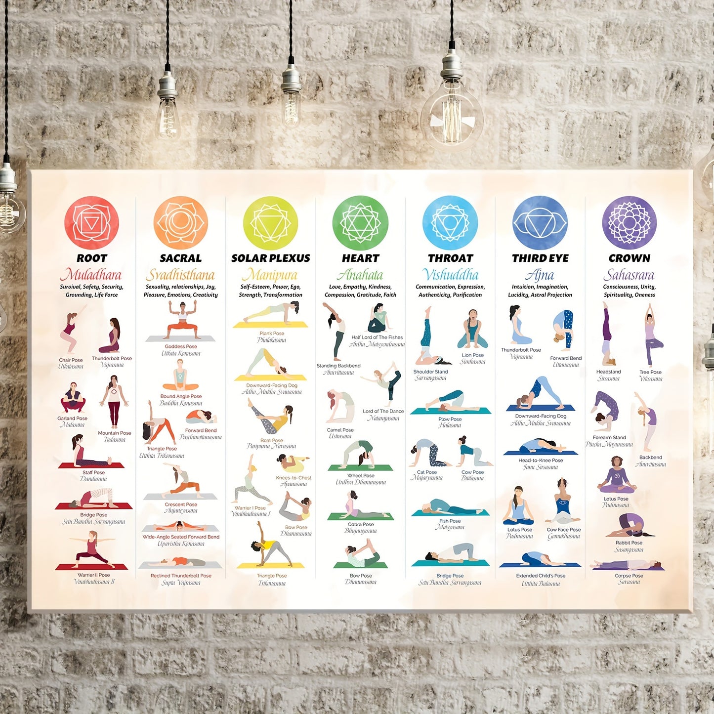 1pc Yoga Pose Chakra Poster Wall Art