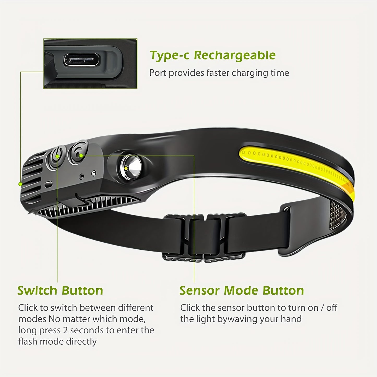 3PCs COB&LED Headlamp