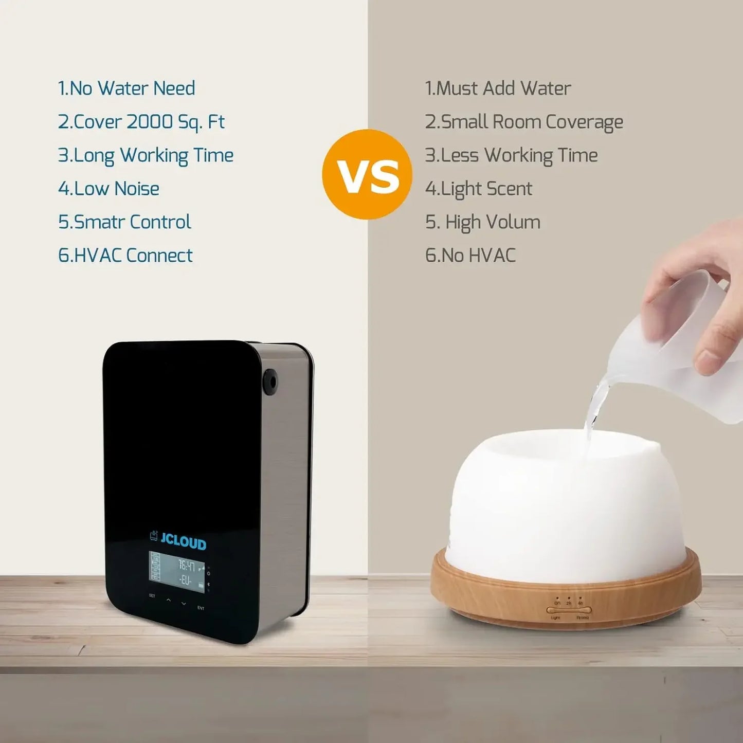 Smart Scent Air Machine for Home