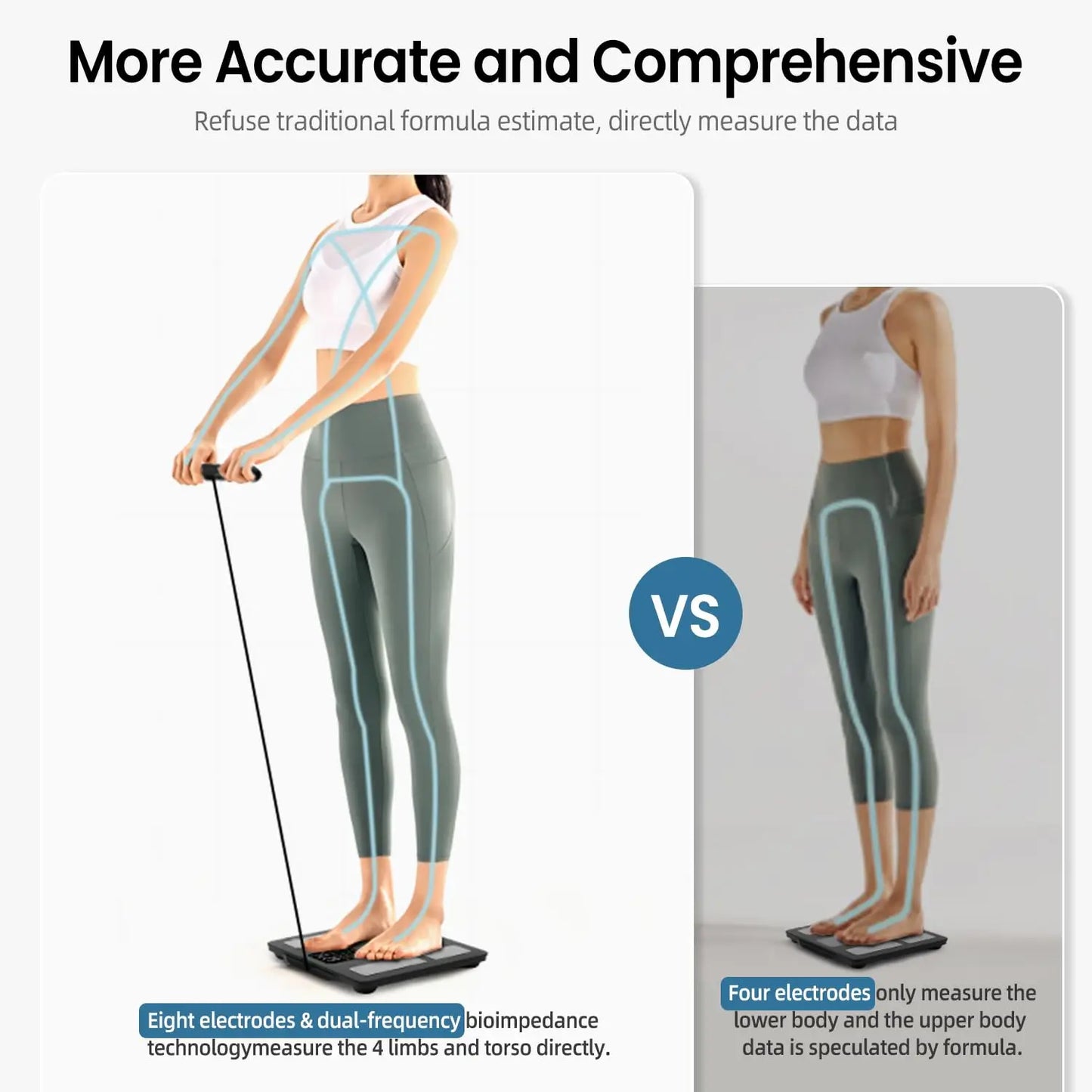 8-Electrode Smart Body Scale with Bluetooth