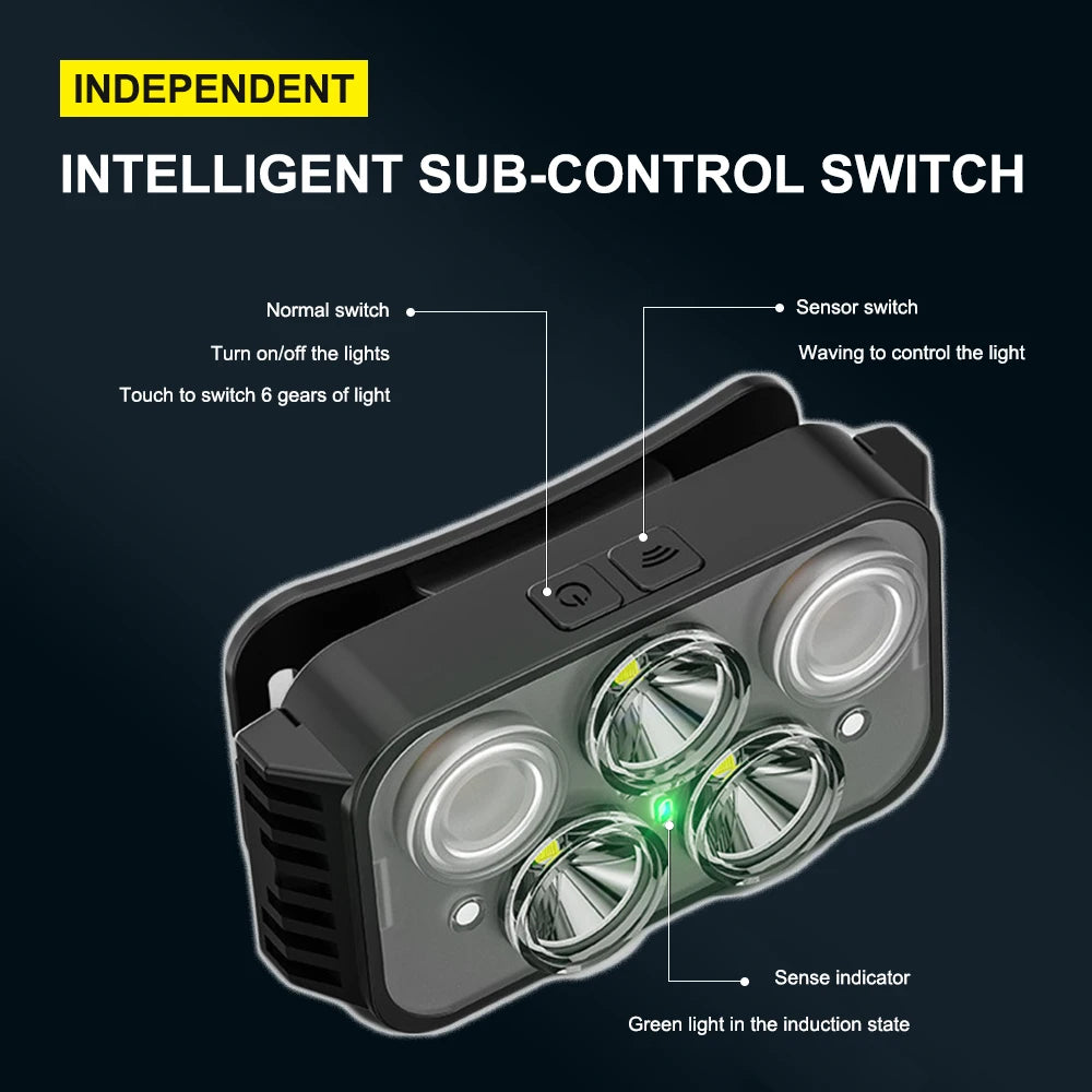 Rechargeable LED Headlamp