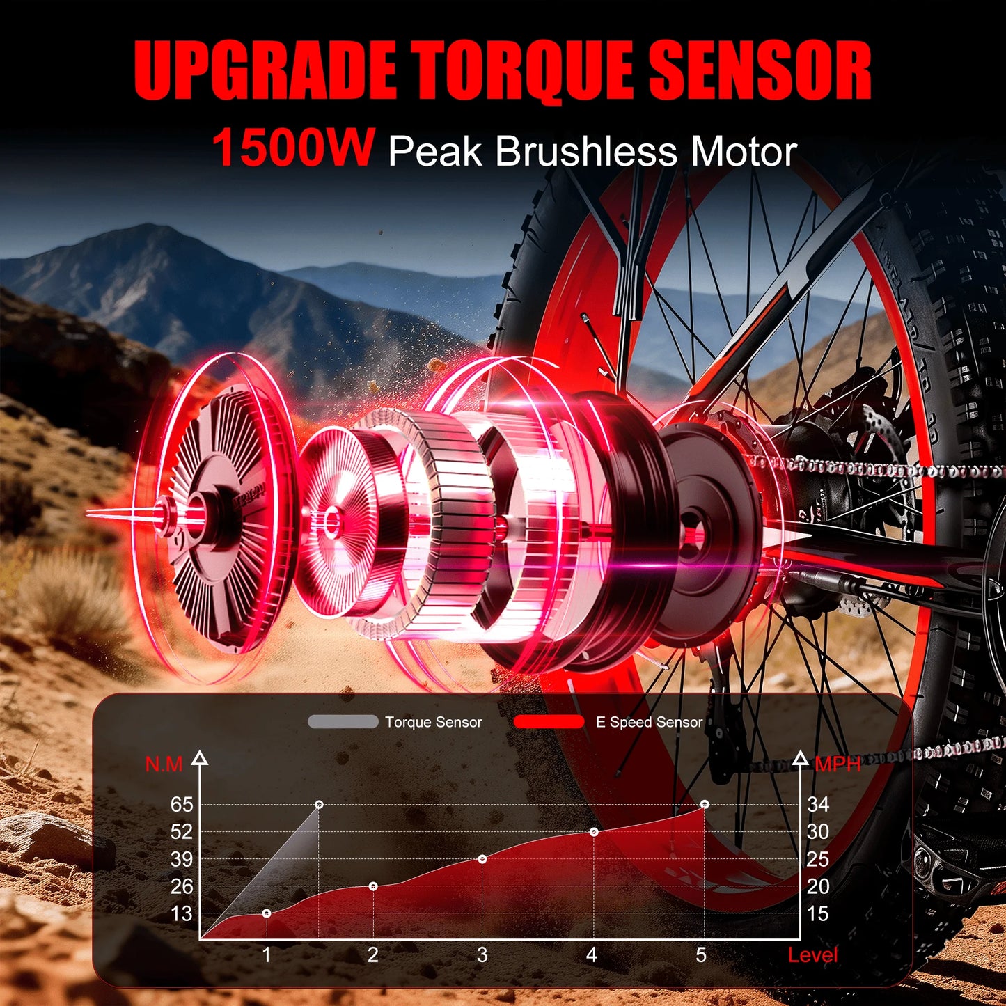 Electric Bike for Adults 1500W Peak Motor